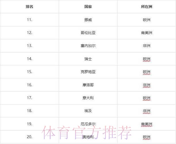 2026世界杯外围赛球队实力排行